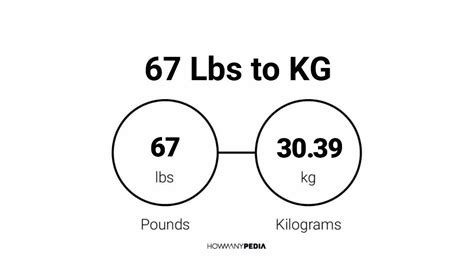 67 lbs in kg